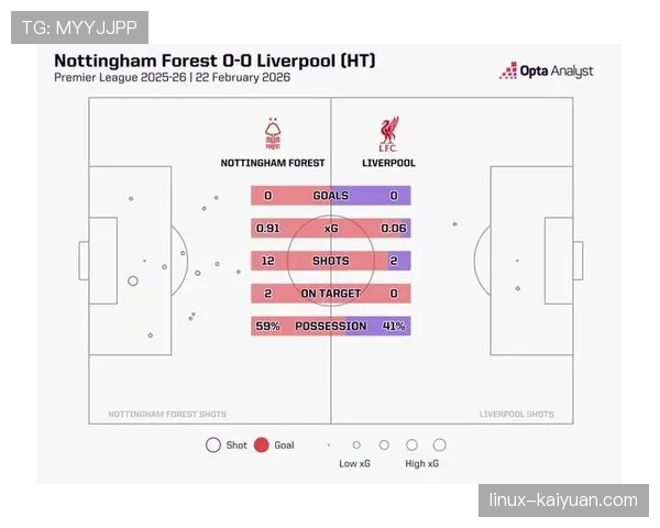 夸雷斯马与伊布边锋职责分化下射门方式偏移趋势