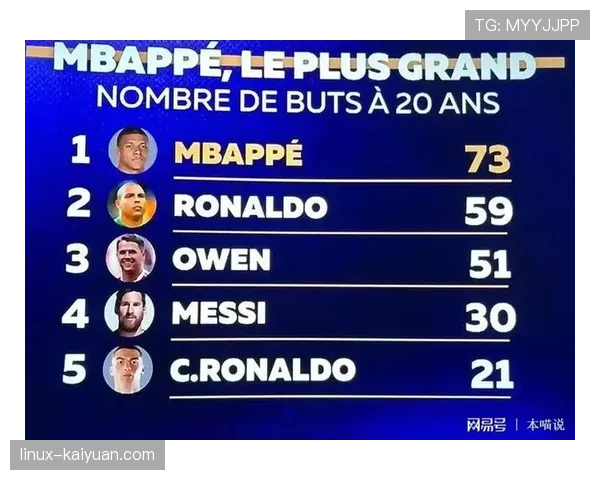 姆巴佩 vs 欧文：同代起点与生涯轨迹的巅峰竞争差异