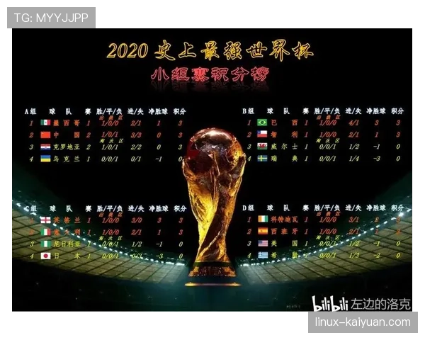 2026世界杯净胜球如何决定排名 2026世界杯净胜球如何决定排名