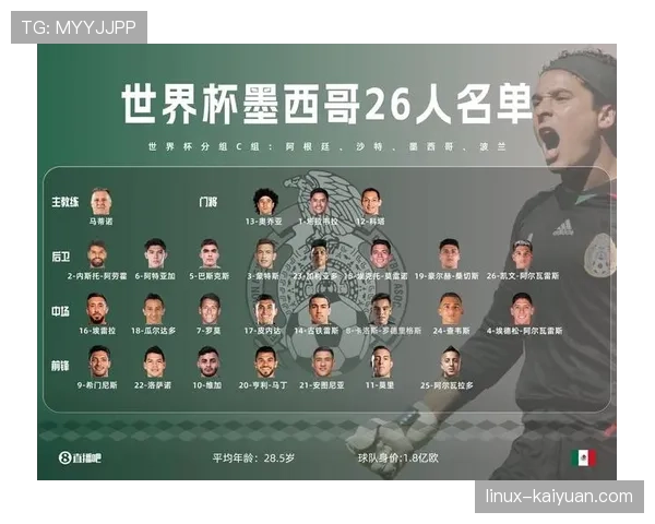 墨西哥2026世界杯阵容预测:奥乔亚领衔老将带新人能否创造历史